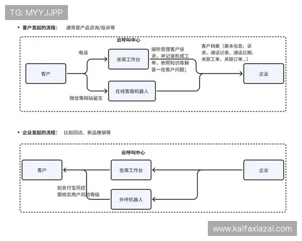 凯发手机官网客户端:客户服务与反馈渠道详细介绍 凯发手机官网客户端:客户服务与反馈渠道详细介绍